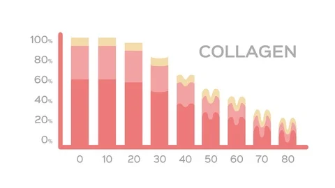 Collagen Graph
